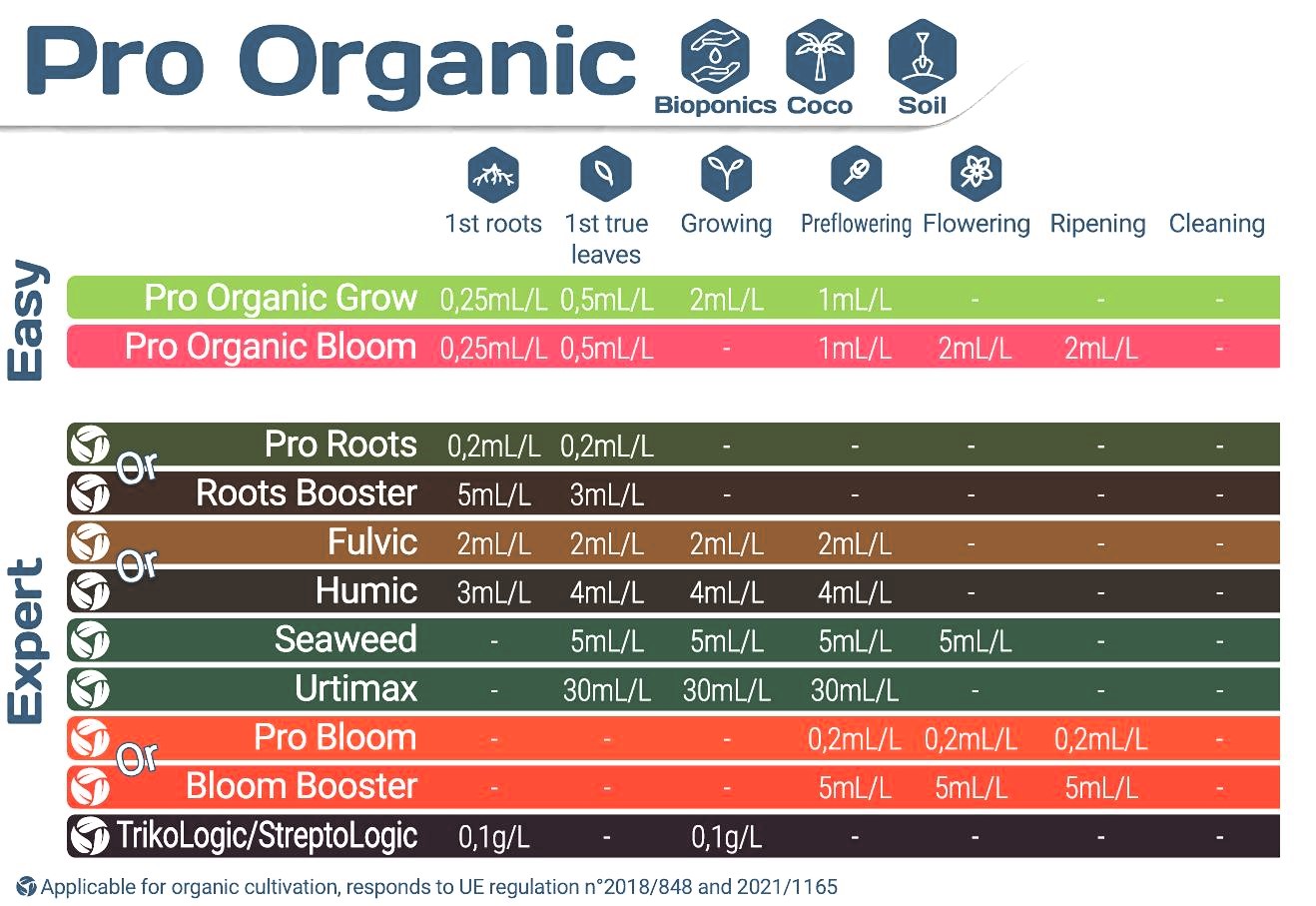 Pro Organic BLOOM - Engrais organique liquide pour la floraison – Image 2