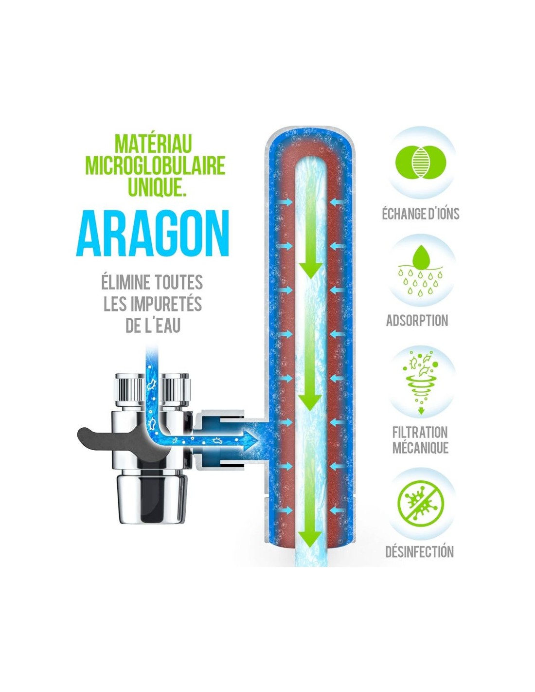 PURIFICATEUR D'EAU sur robinet - Aragon SR Geyser – Image 3
