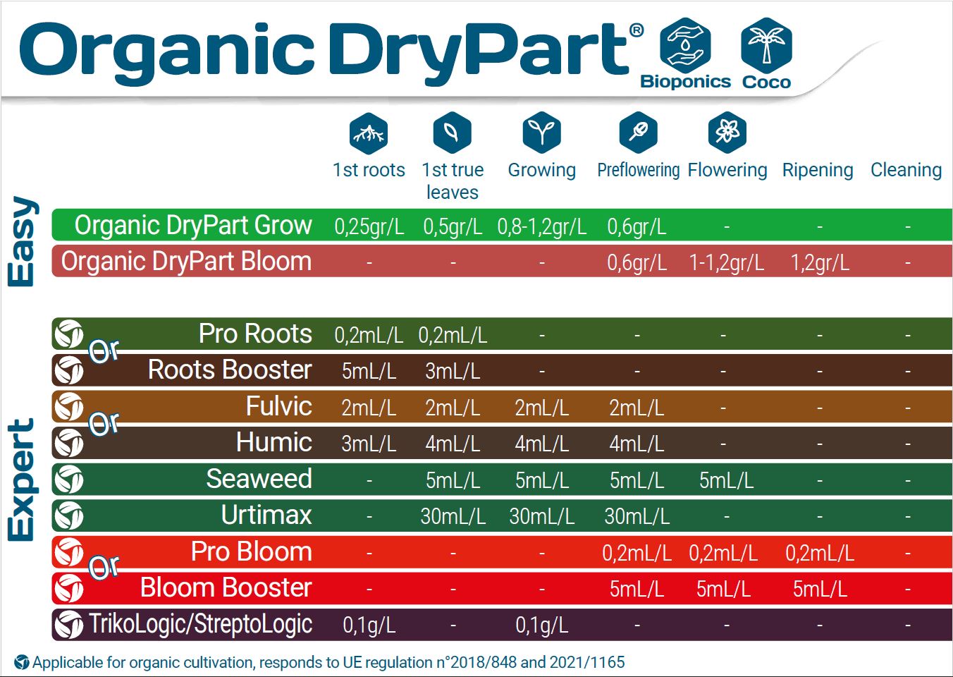 Engrais organique complet - Organic Dry Part Bloom Terra Aquatica – Image 3