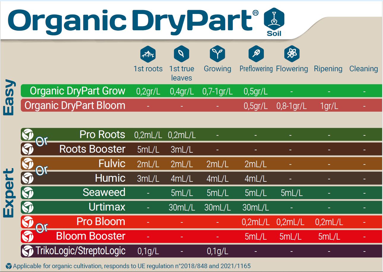 Engrais organique complet - Organic Dry Part Bloom Terra Aquatica – Image 2